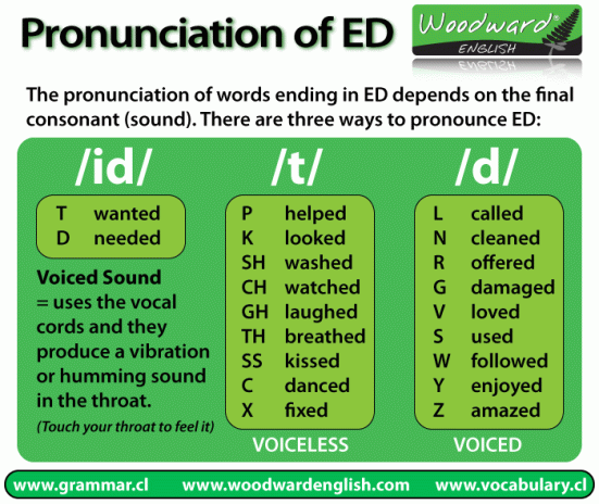 pronunciation-of-ed-in-english