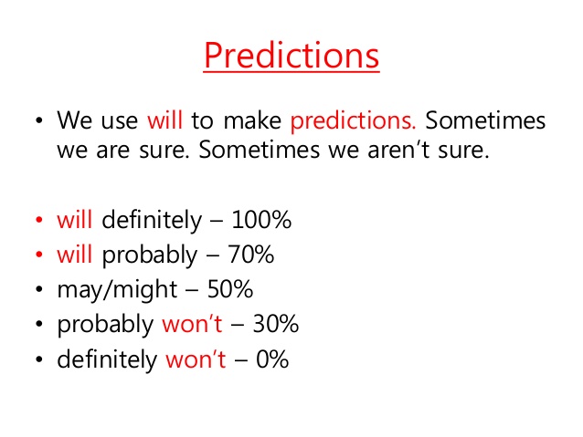 Adverbs of probability. Will might правило. Will May правило. Фьючер ПРЕДИКТИОН. May might will правило.