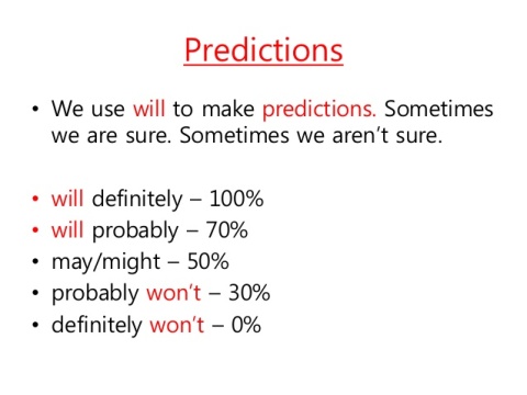 Future predictions speaking activities