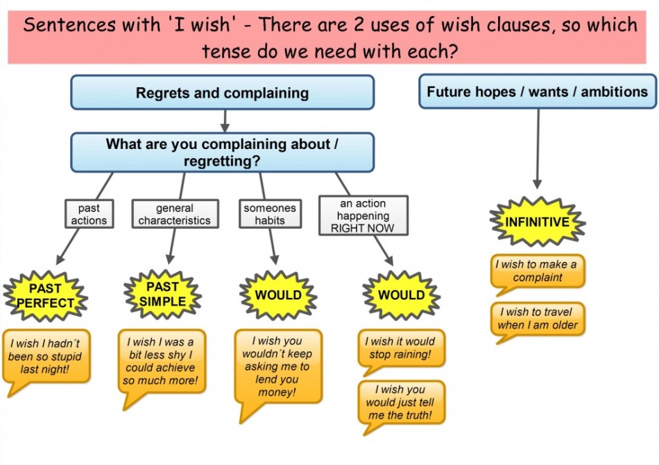 wish-clauses-simple-web-page-001-1024x724