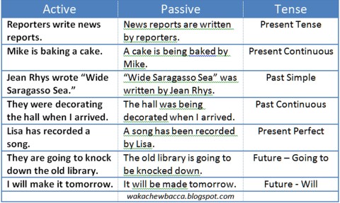 active-passive1
