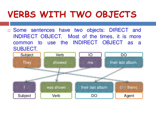 passive-voice-2-objects